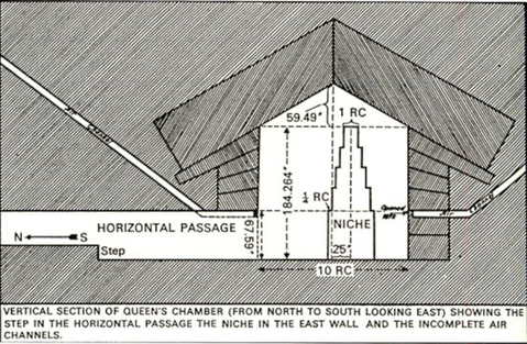 Queen chamber of Great Pyramid of Giza Egypt Khufu